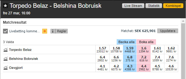 Guide: Hur fungerar en spelbörs (Betting Exchange) som till exempel Betfair? 5 spelbörs guide